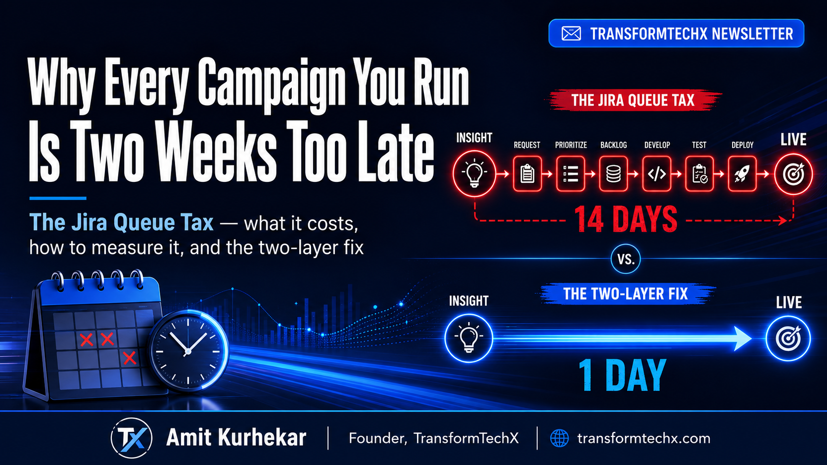 Article cover showing two campaign activation paths: a seven-step data handoff chain taking 14 days versus a direct AI Digital Growth Pod activation taking 1 day. TransformTechX by Amit Kurhekar.